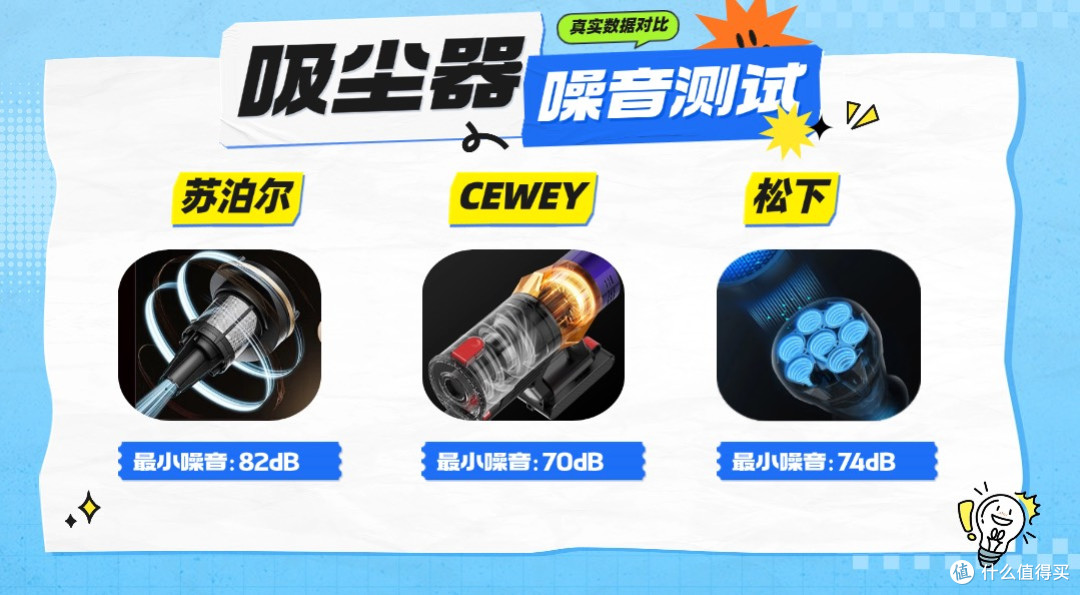 吸尘器买哪款不踩雷?三大品牌核心配置全面对比
