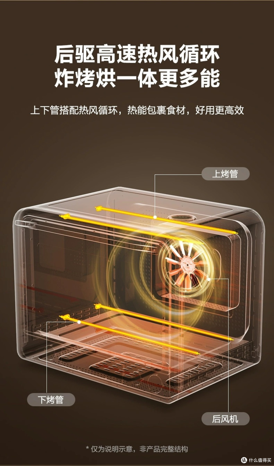 苏泊尔风炉电烤箱:多功能家庭烘焙