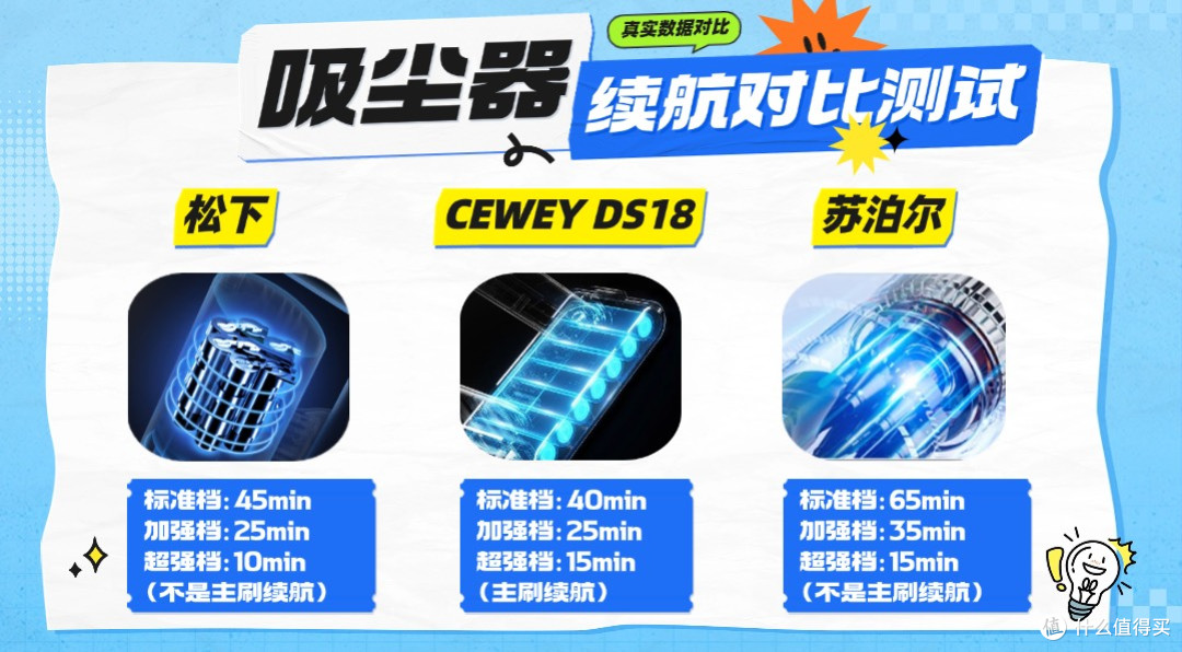 吸尘器买哪款不踩雷?三大品牌核心配置全面对比