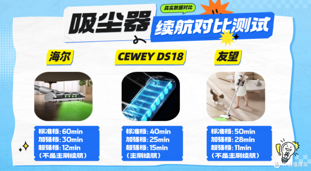 家用吸尘器买哪款不后悔?三大品牌横向对比指南