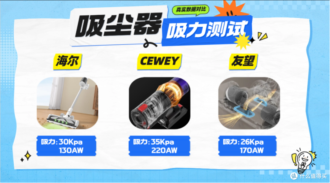 吸尘器推荐2025:这三款品牌性价比对比一目了然
