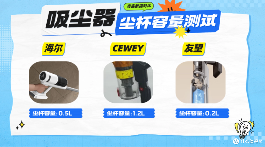 吸尘器推荐2025:这三款品牌性价比对比一目了然