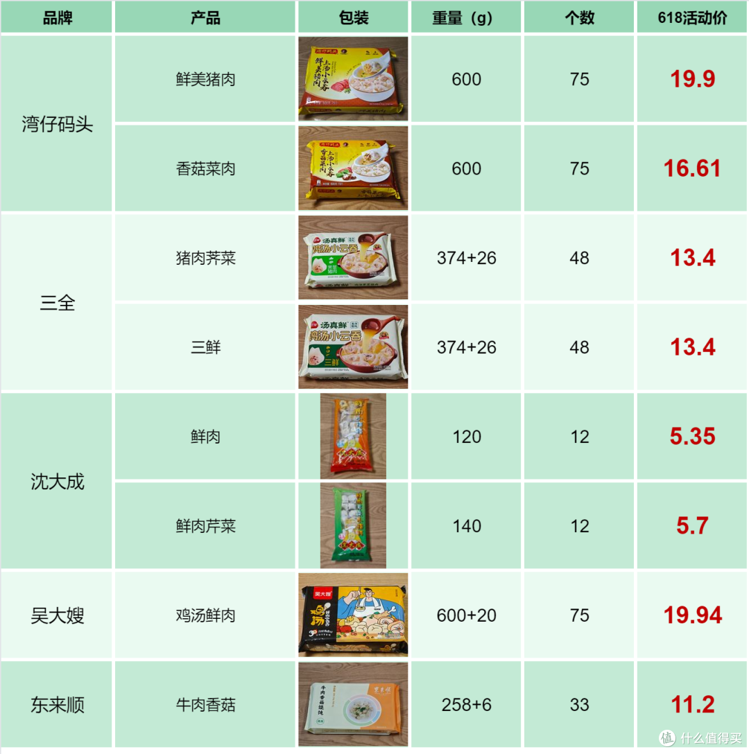 618速食大作战——8款方便便宜又好吃的速食小馄饨,低至5元一袋