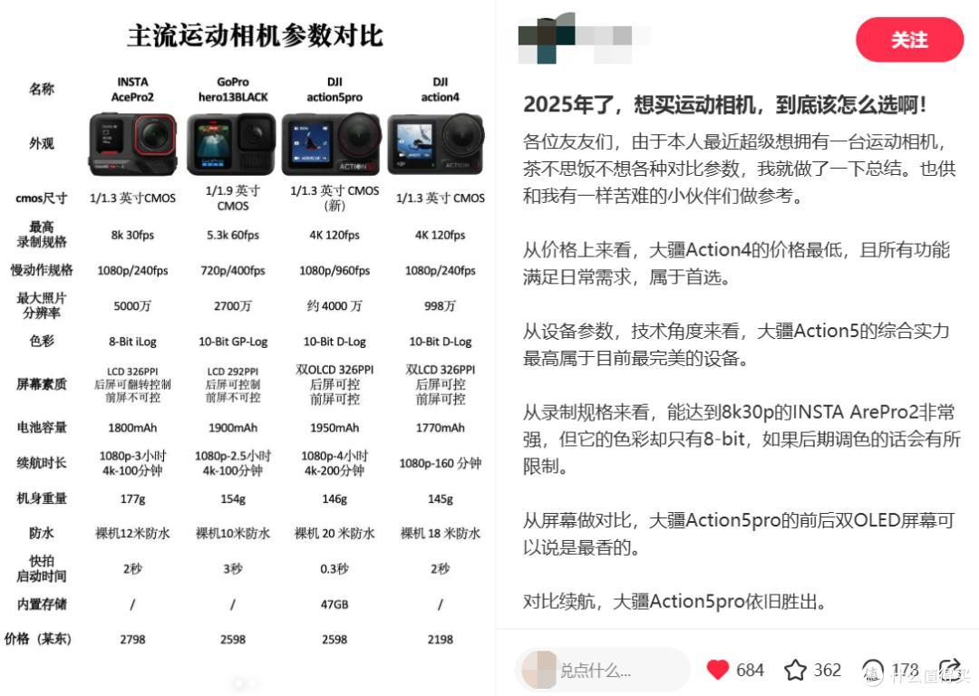 图源：小红书截图