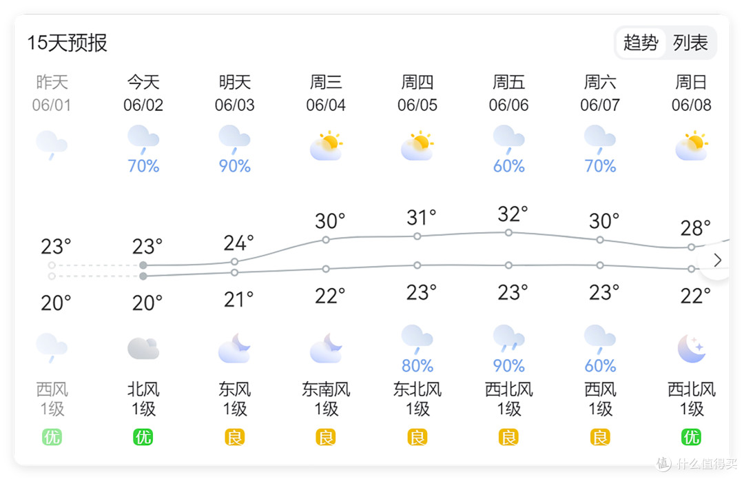 华凌HE1 Pro为什么能成为一代神机?自费买来使用给大家报告一下