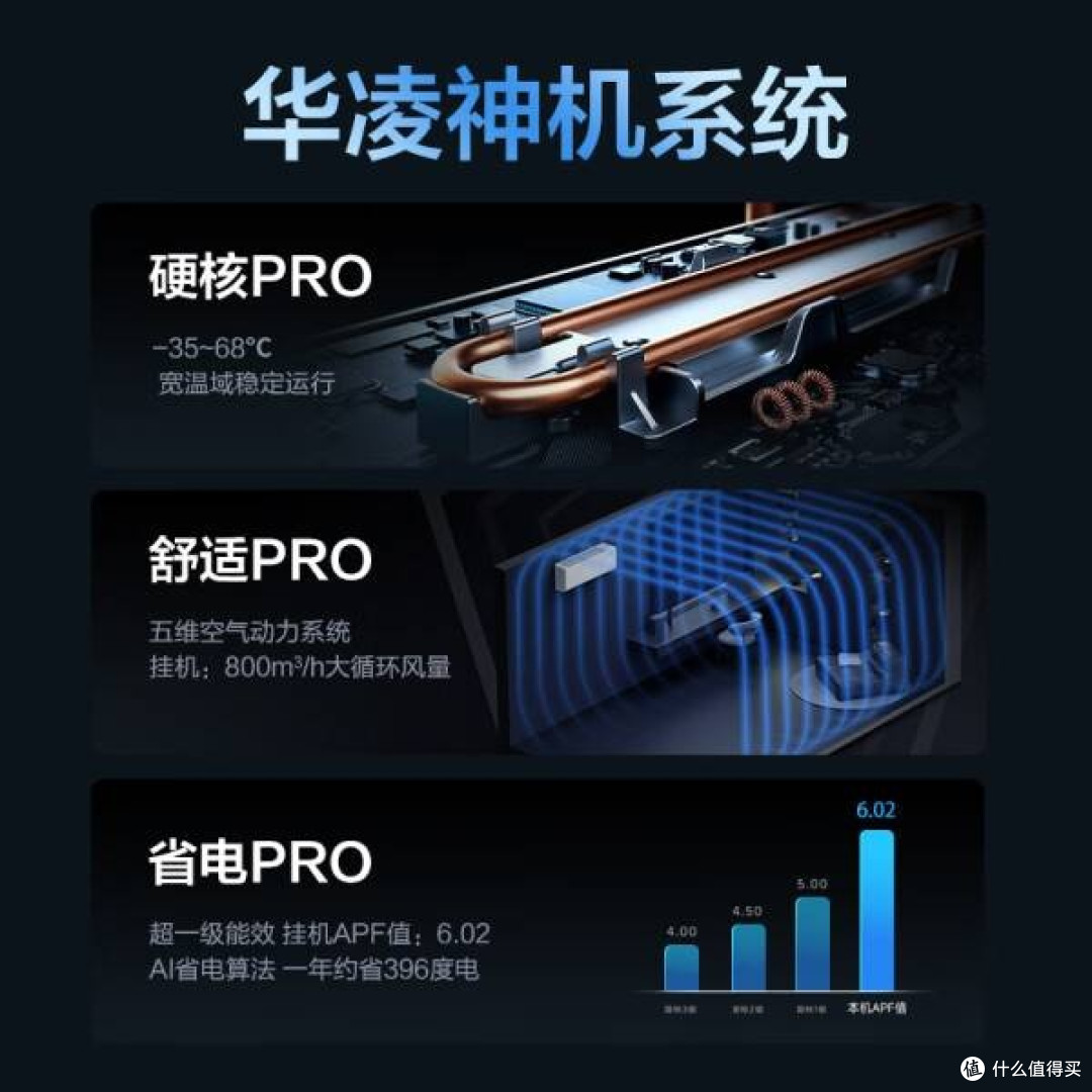华凌1.5匹超一级能效空调推荐