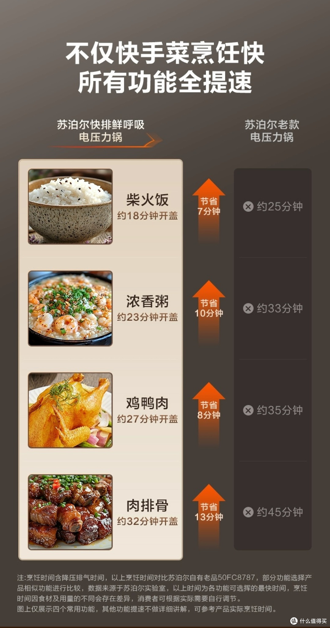 苏泊尔5L电压力锅:多功能家用优选