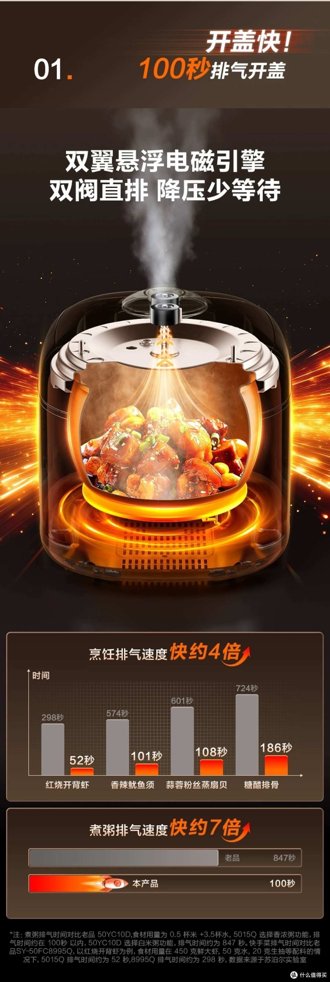 苏泊尔5L电压力锅:多功能家用优选