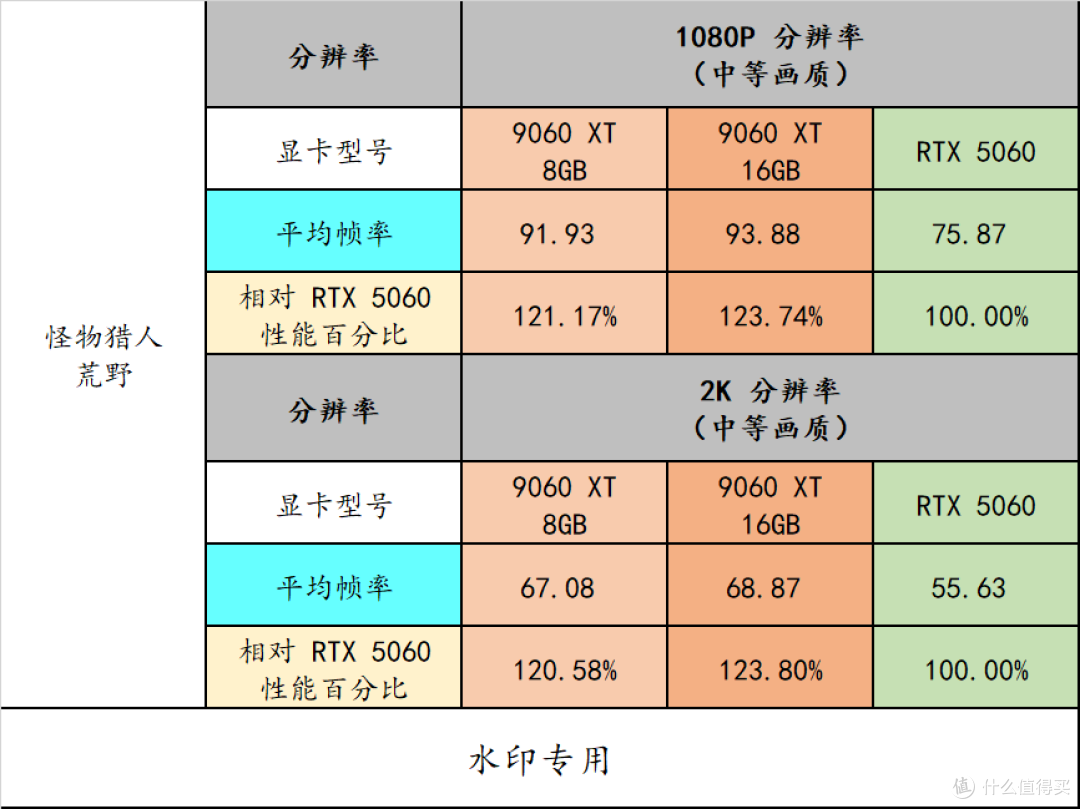 中端显卡有了新性价比选择——AMD Radeon RX 9060XT 8GB/16GB