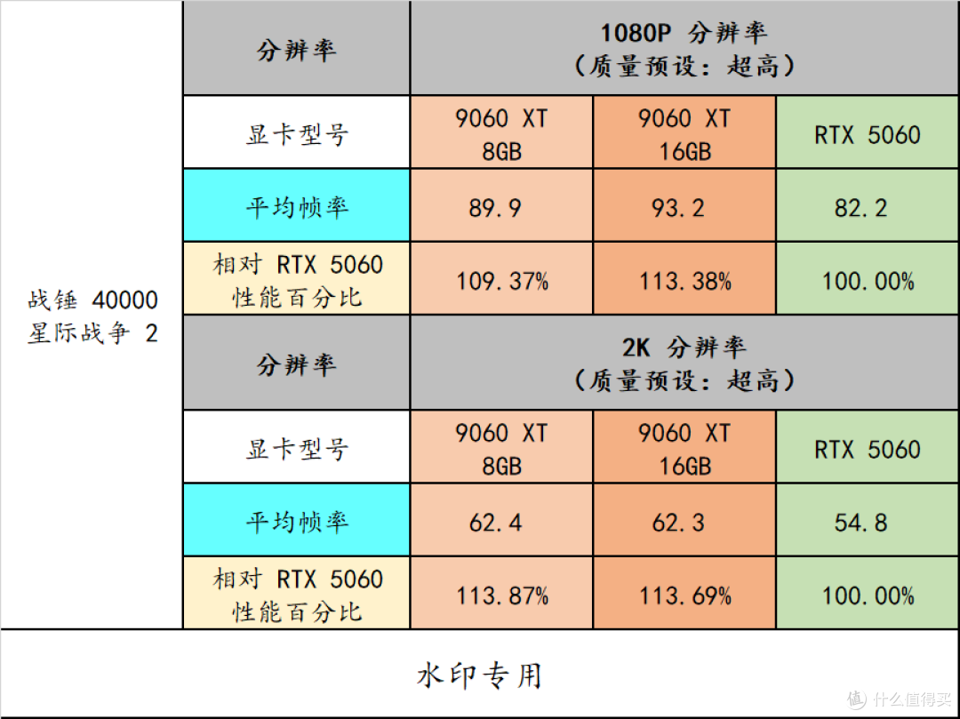 中端显卡有了新性价比选择——AMD Radeon RX 9060XT 8GB/16GB