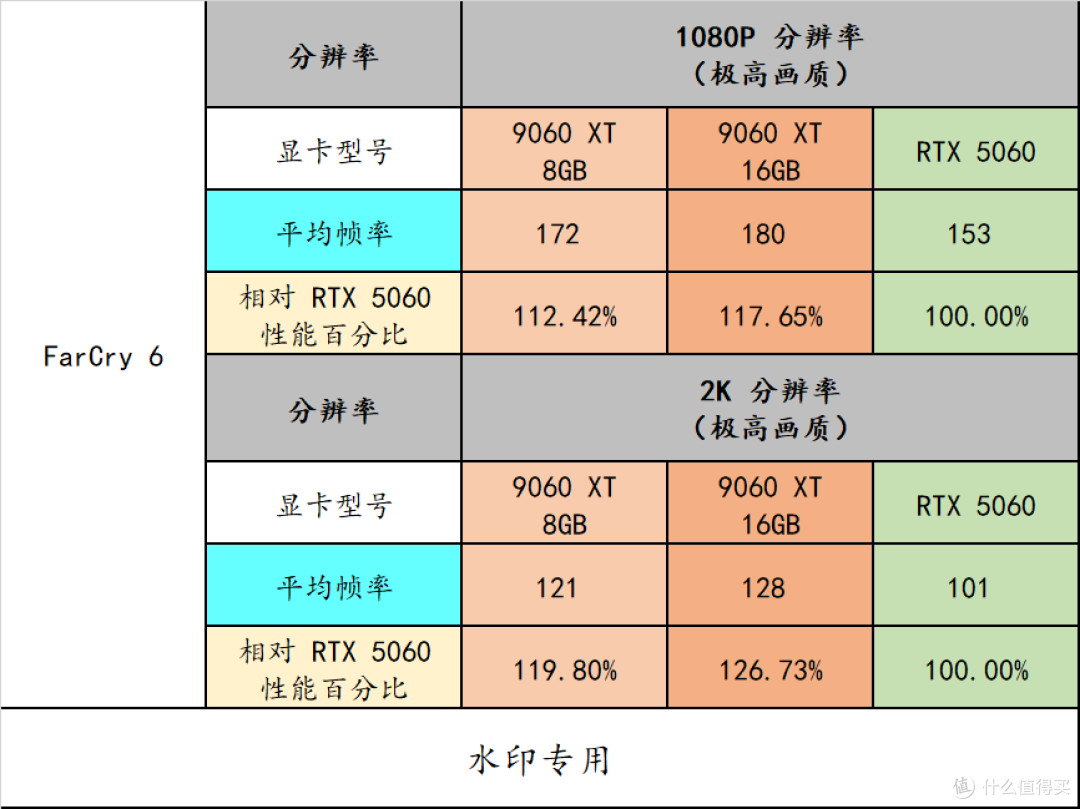 中端显卡有了新性价比选择——AMD Radeon RX 9060XT 8GB/16GB