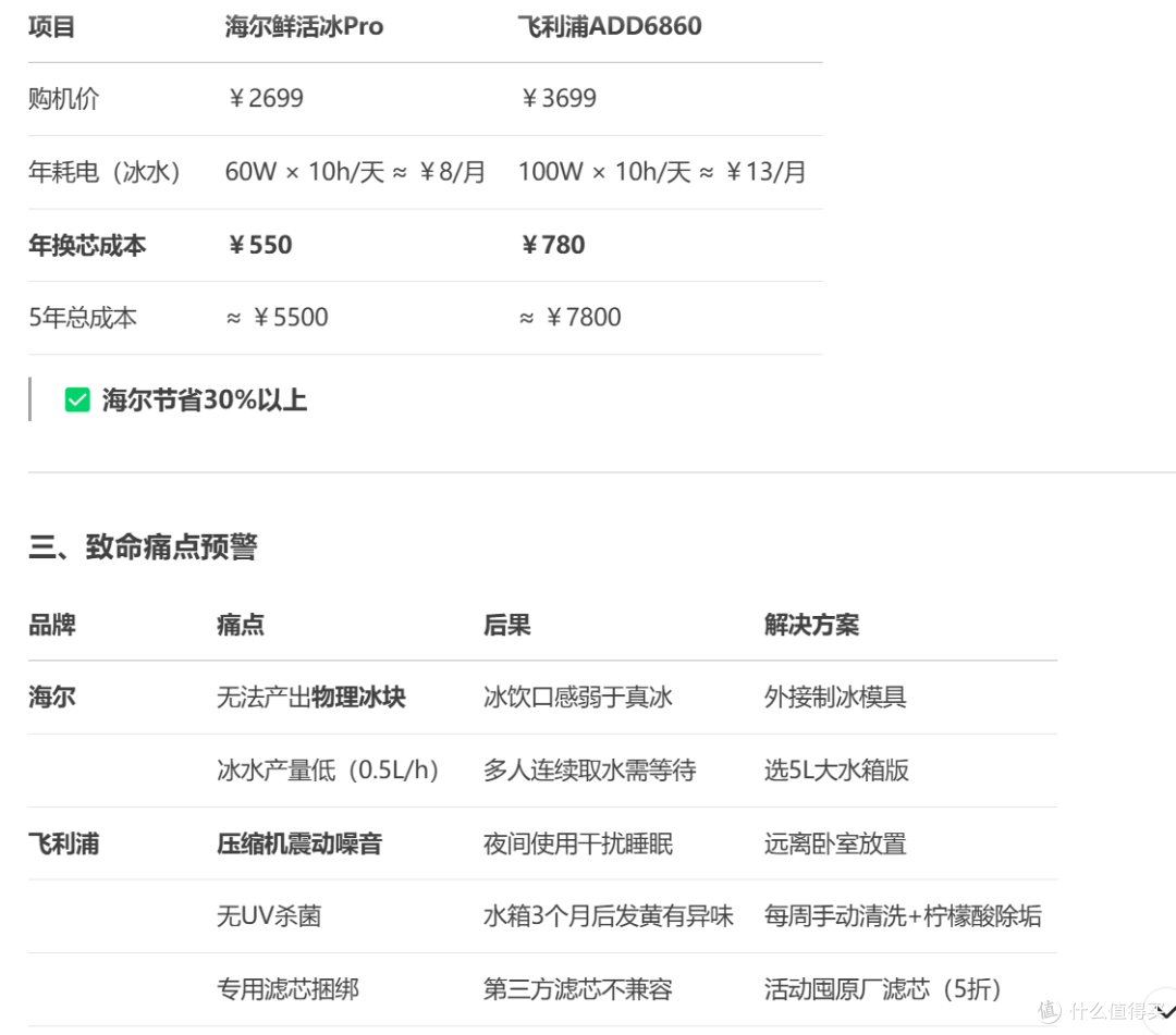 海尔冰块净水器台式净水器和飞利浦冰块净水器台式净水器分析建议