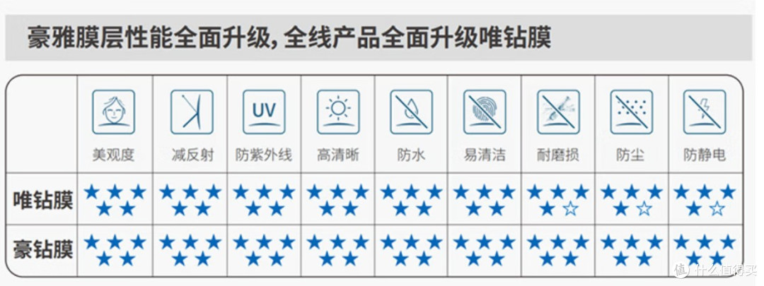 高性价比Hoya新明锐N1镜片