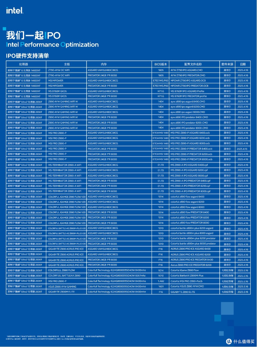 618大促,CPU推荐14600KF