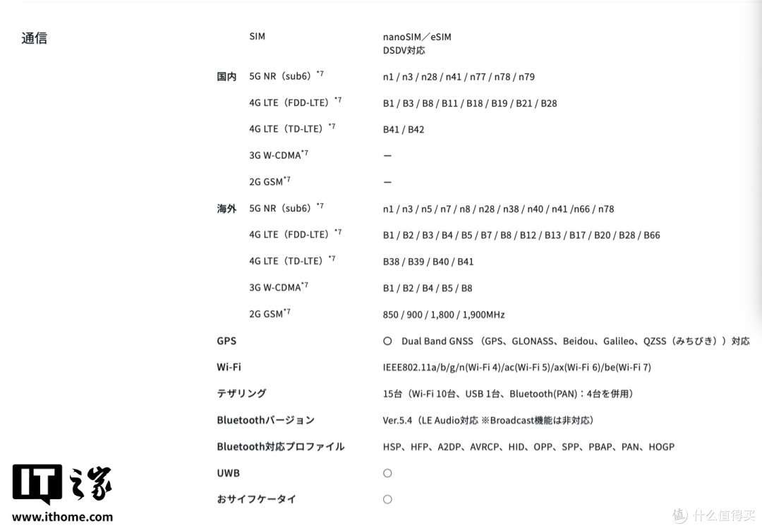 夏普AQUOS R10手机发布：骁龙7+Gen 3、后置50.3MP双摄