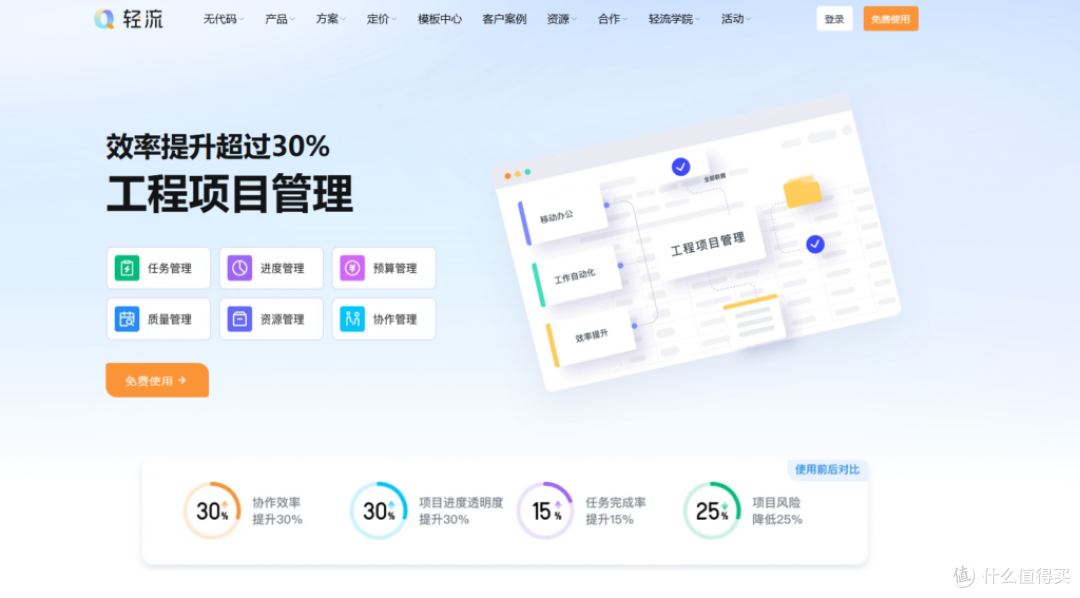 企业级简单易用项目管理工具选型指南