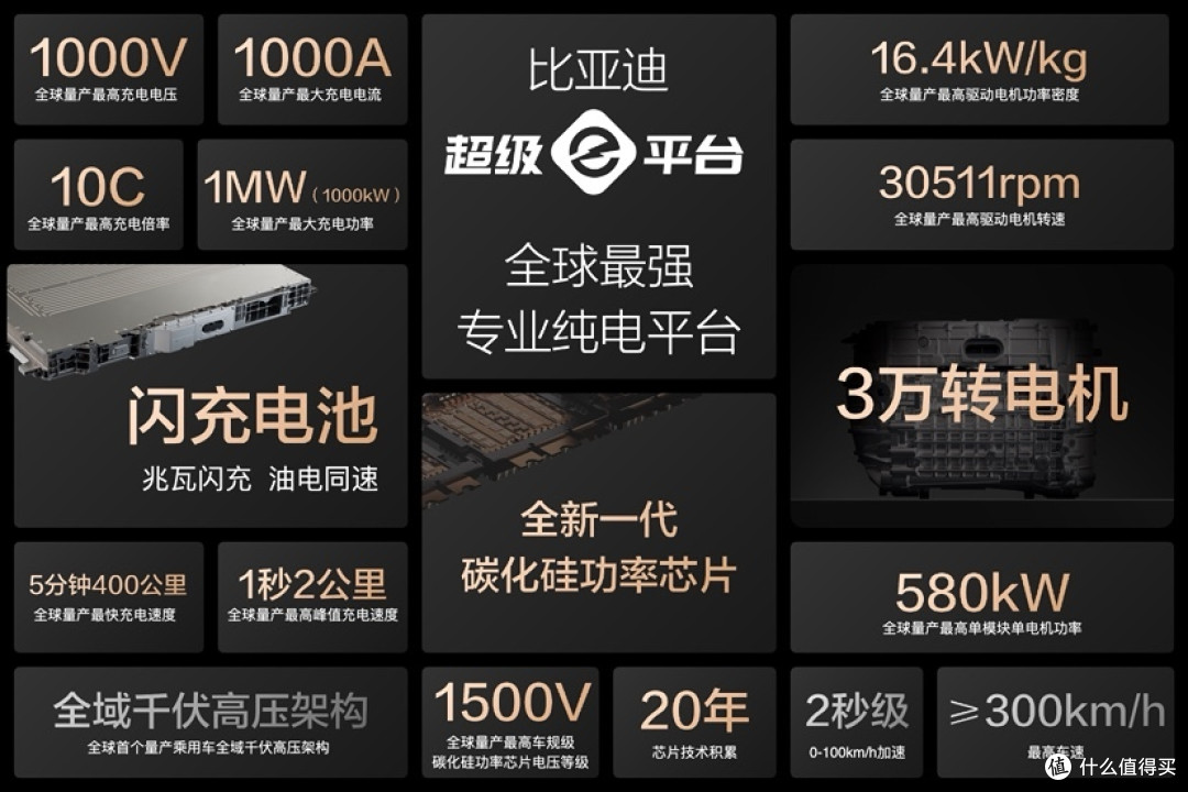 谁说比亚迪兆瓦闪充桩“光说不建”?这回真铺开了