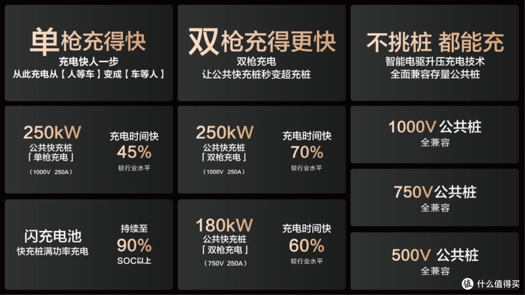 谁说比亚迪兆瓦闪充桩“光说不建”?这回真铺开了