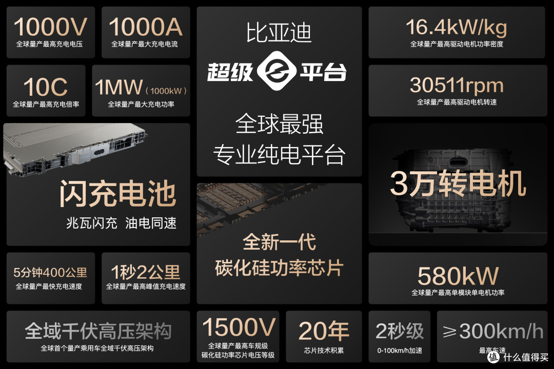 比亚迪与小桔充电、新电途共建15000座兆瓦闪充桩