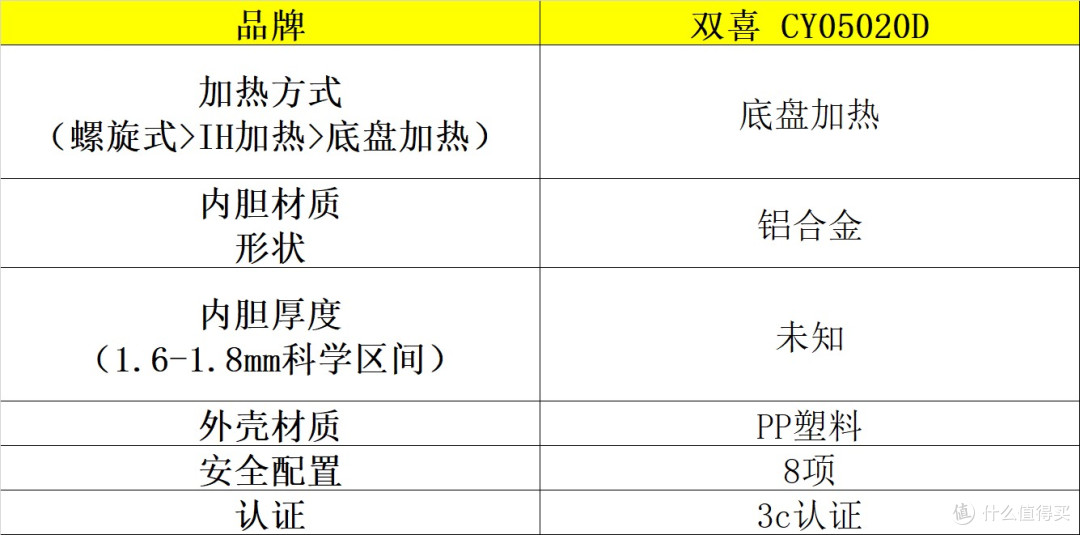 电压力锅哪个牌子好?十大品牌测评速速码住,值得一看!