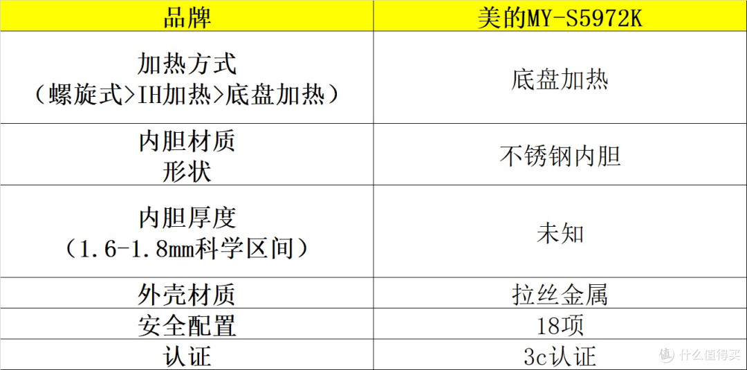 电压力锅哪个牌子好?十大品牌测评速速码住,值得一看!
