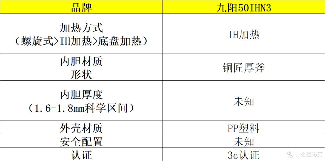 电压力锅哪个牌子好?十大品牌测评速速码住,值得一看!