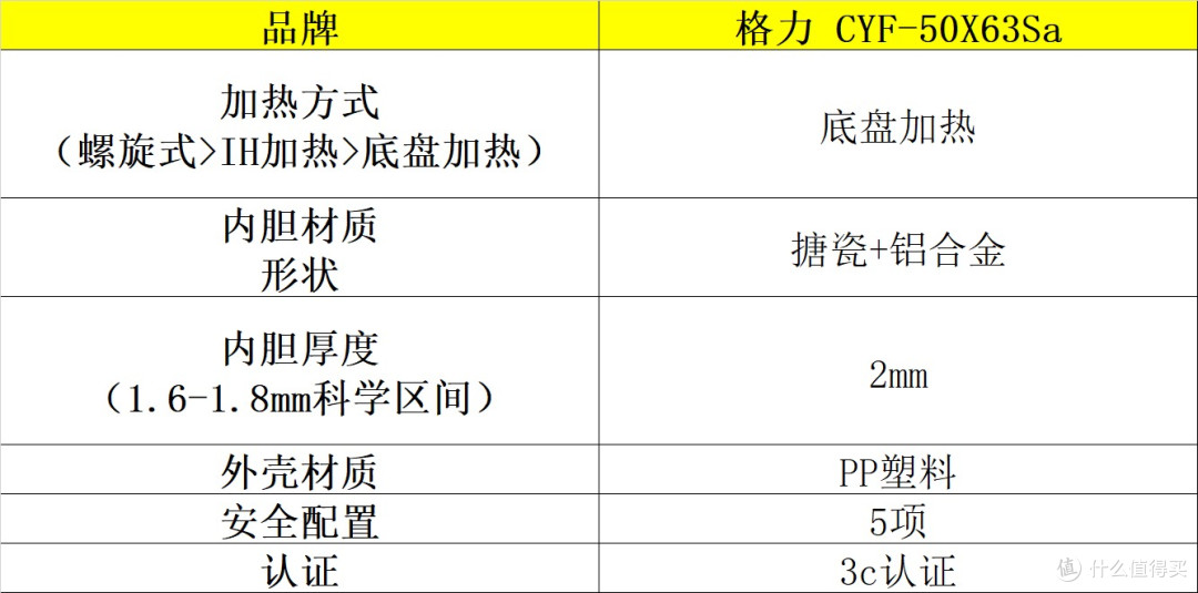 电压力锅哪个牌子好?十大品牌测评速速码住,值得一看!