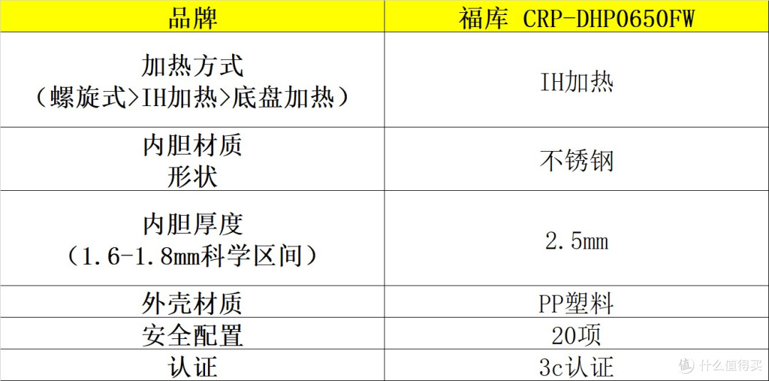 电压力锅哪个牌子好?十大品牌测评速速码住,值得一看!