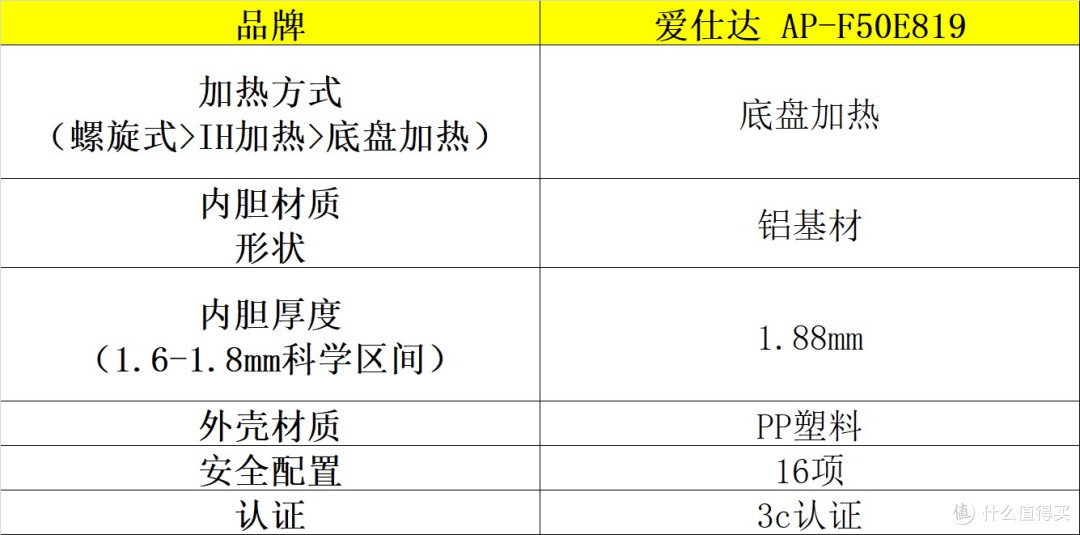 电压力锅哪个牌子好?十大品牌测评速速码住,值得一看!