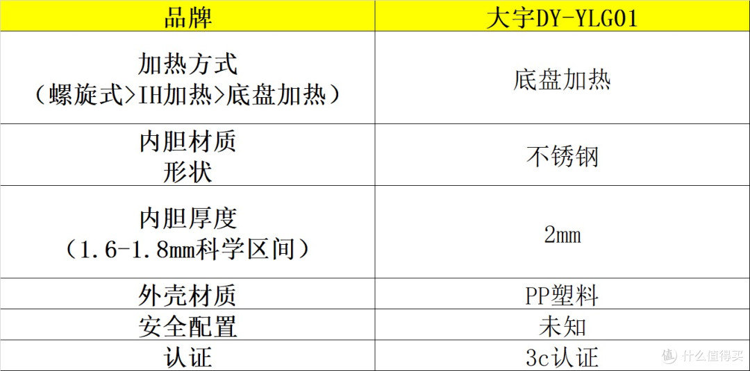 电压力锅哪个牌子好?十大品牌测评速速码住,值得一看!