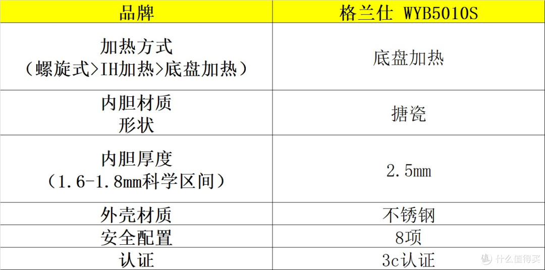 电压力锅哪个牌子好?十大品牌测评速速码住,值得一看!