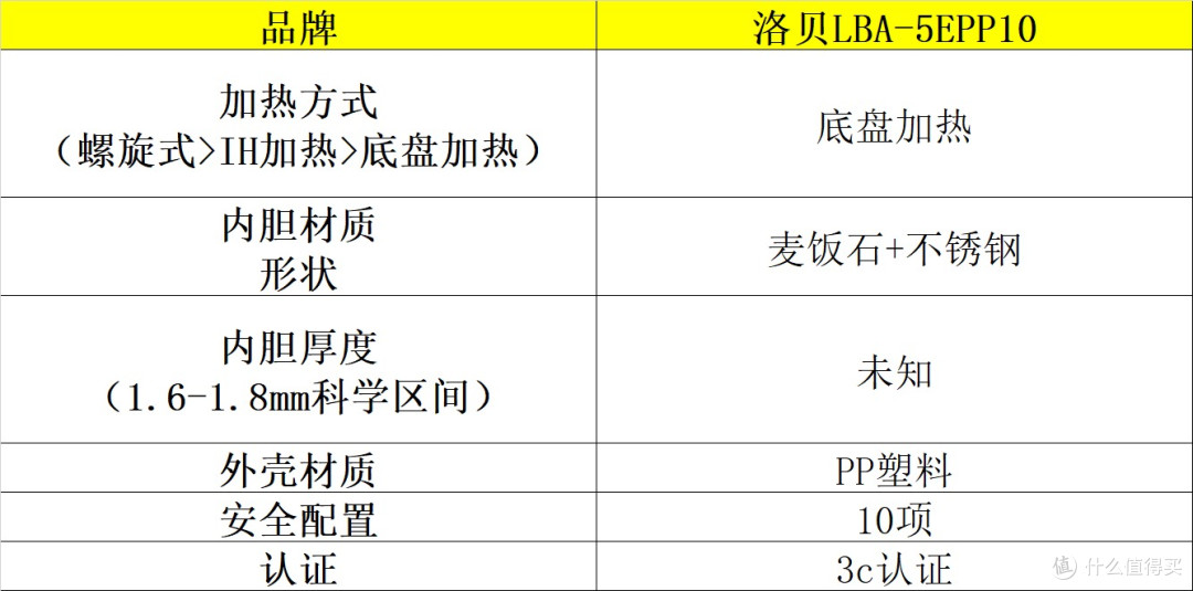 电压力锅哪个牌子好?十大品牌测评速速码住,值得一看!
