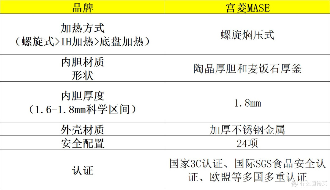 电压力锅哪个牌子好?十大品牌测评速速码住,值得一看!