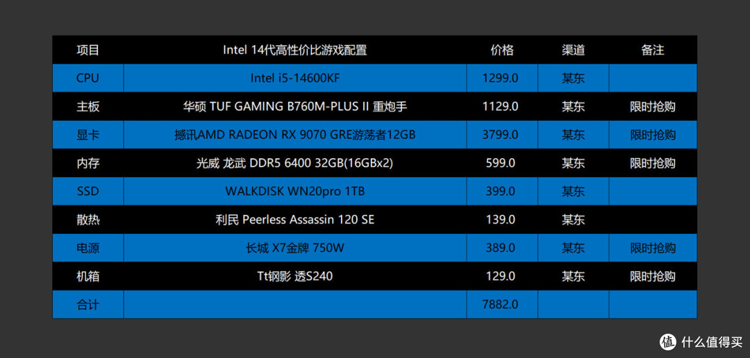 5000~20000全覆盖,2025.618高性价比电脑配置推荐之Intel篇
