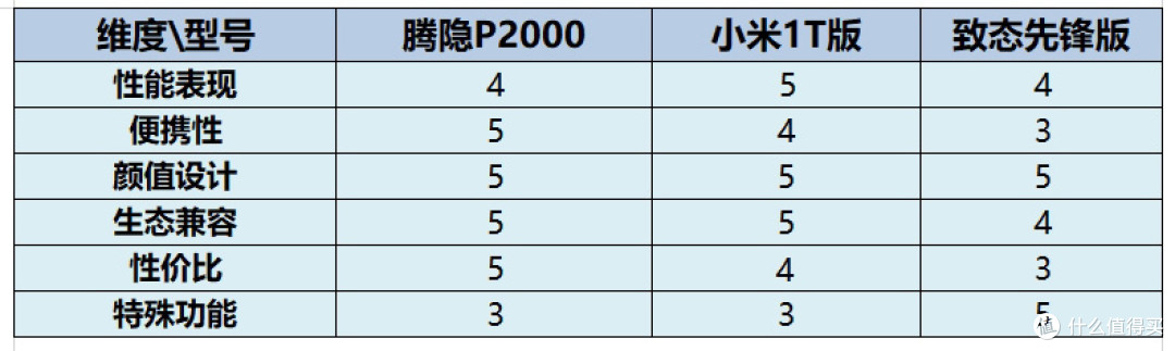 银色党最爱,市面上颜值最高的3款银色移动硬盘对比