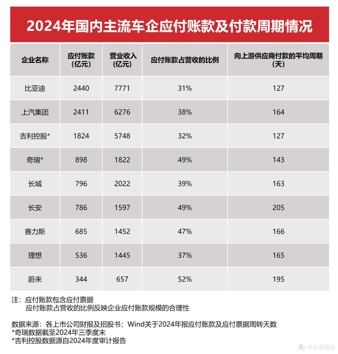 比亚迪硬核数据辟谣：“车圈恒大”标签不攻自破