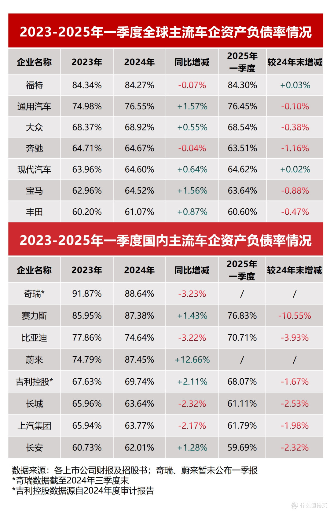 比亚迪硬核数据辟谣：“车圈恒大”标签不攻自破
