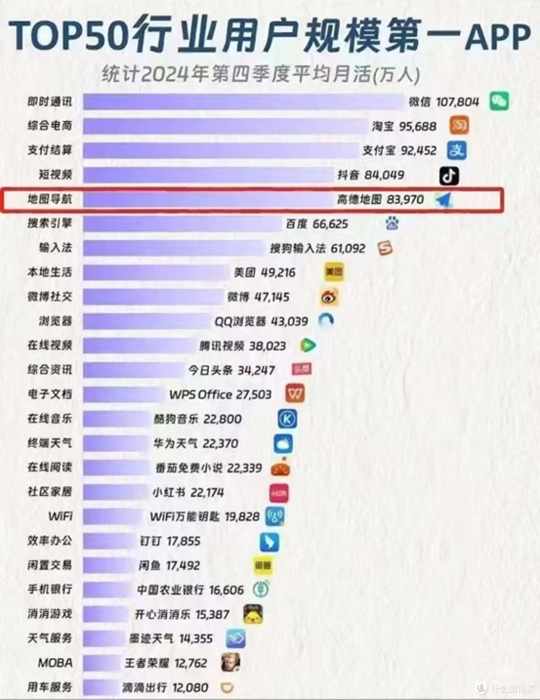 从精准导航到混乱打车:百度地图的商业化迷途