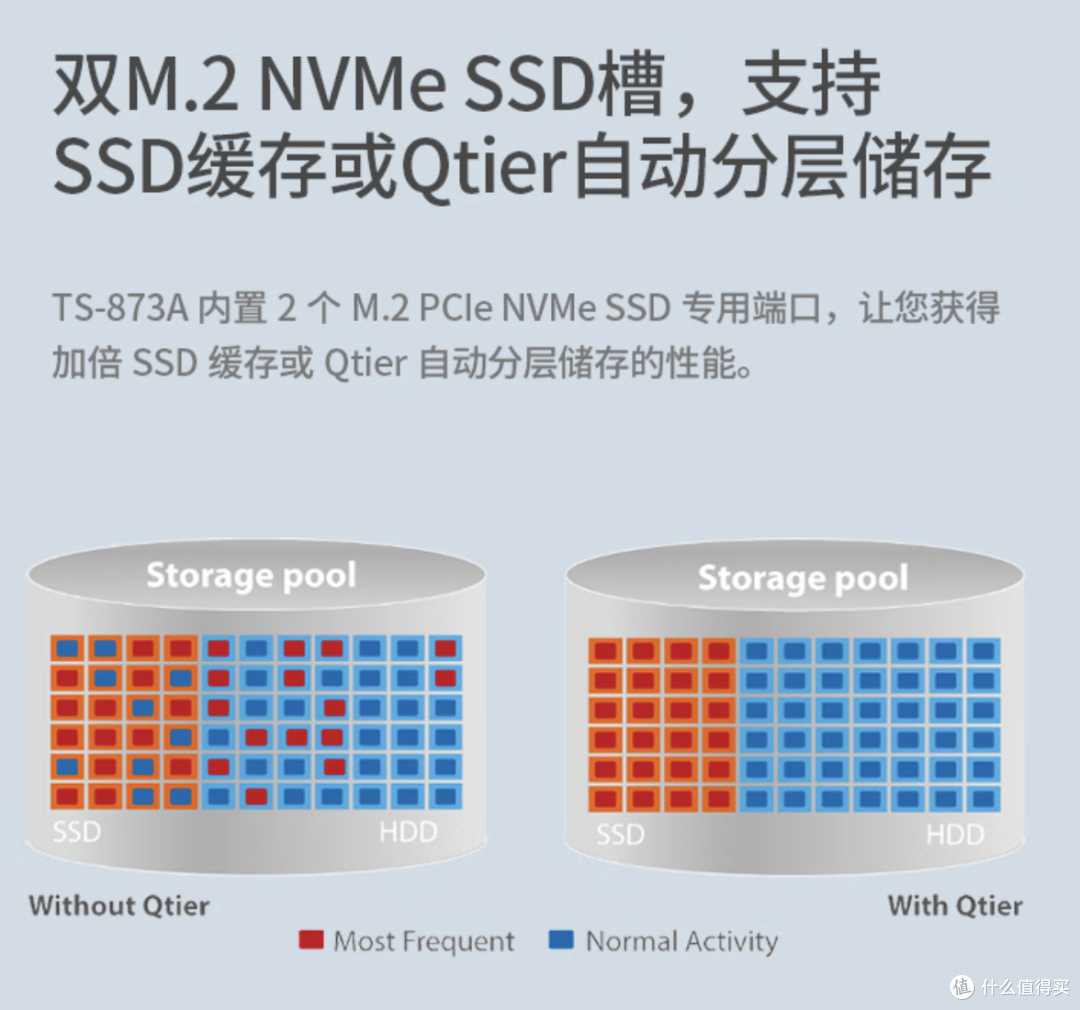 618 NAS大推荐!入门还是旗舰终有一款适合你!