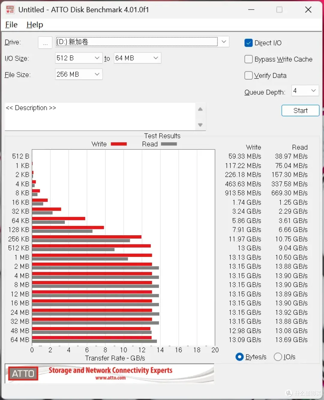 读14900MB/s，写14000MB/s！WD_BLACK SN8100 2TB PCIe 5.0 SSD