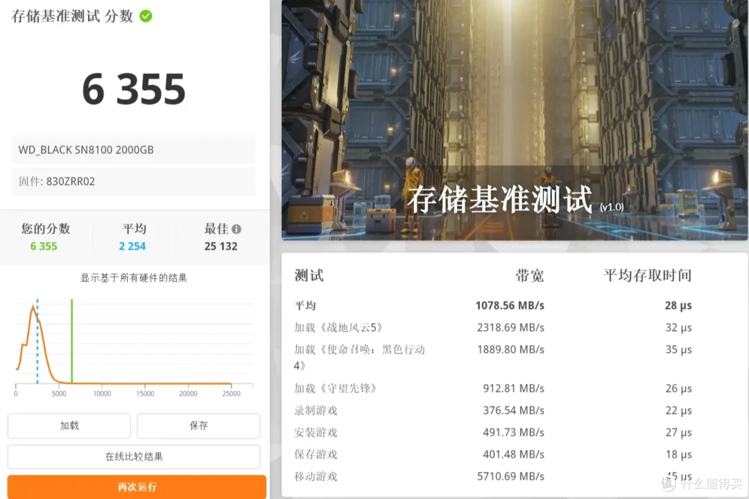 读14900MB/s，写14000MB/s！WD_BLACK SN8100 2TB PCIe 5.0 SSD