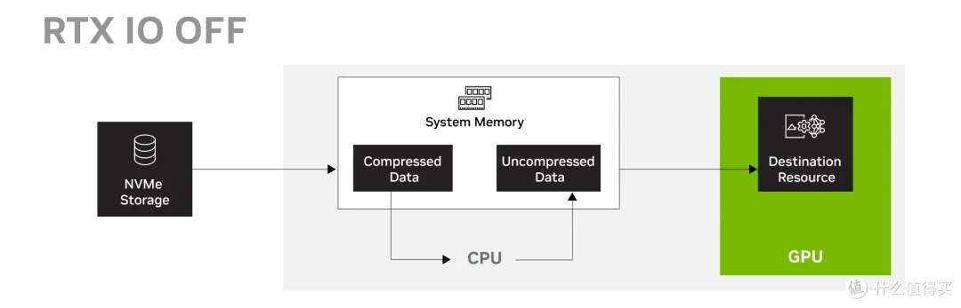 读14900MB/s，写14000MB/s！WD_BLACK SN8100 2TB PCIe 5.0 SSD