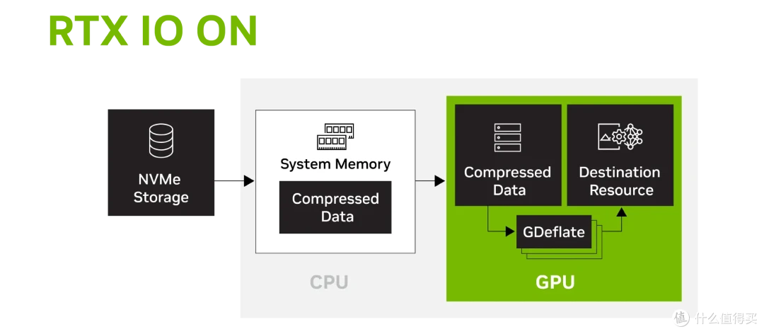 读14900MB/s，写14000MB/s！WD_BLACK SN8100 2TB PCIe 5.0 SSD