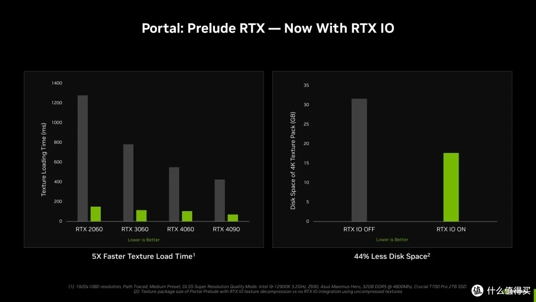 读14900MB/s，写14000MB/s！WD_BLACK SN8100 2TB PCIe 5.0 SSD