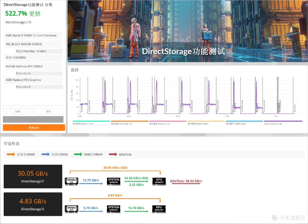 读14900MB/s，写14000MB/s！WD_BLACK SN8100 2TB PCIe 5.0 SSD