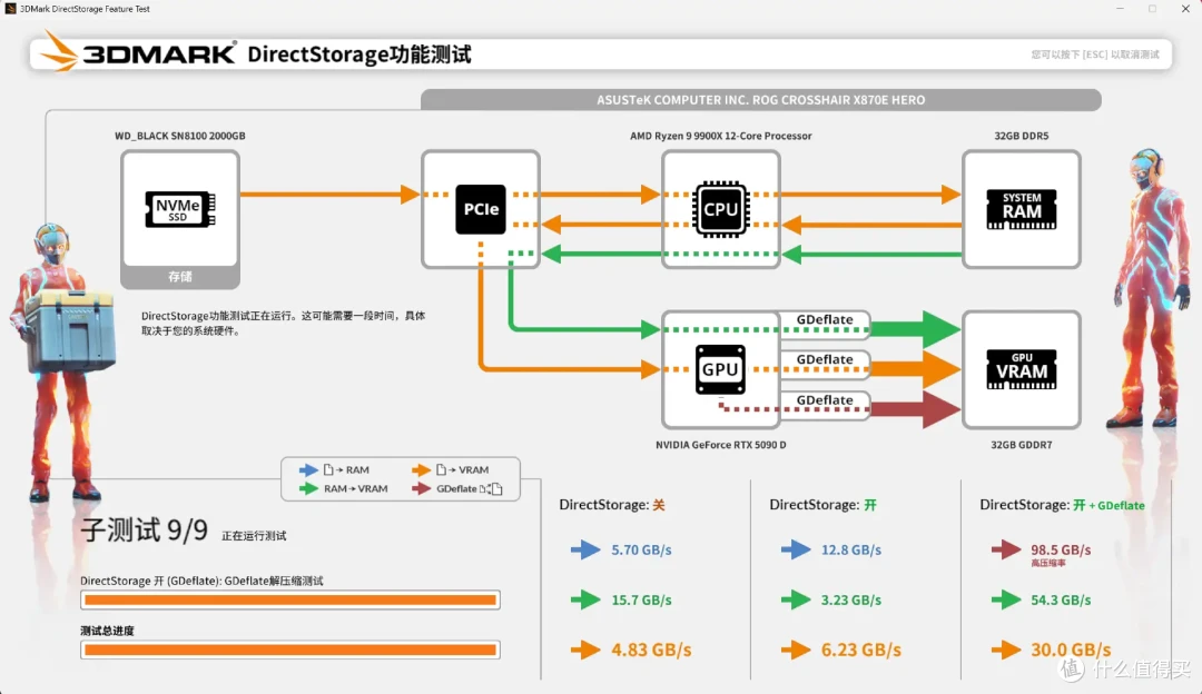 读14900MB/s，写14000MB/s！WD_BLACK SN8100 2TB PCIe 5.0 SSD
