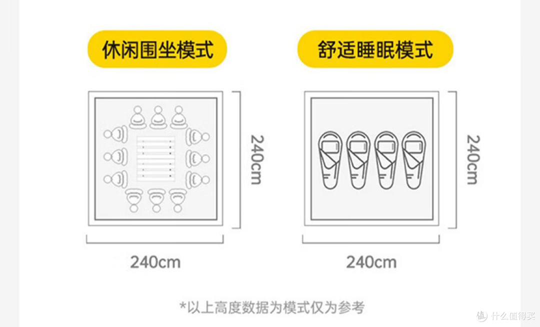 10人休闲模式  OR  4人睡眠模式