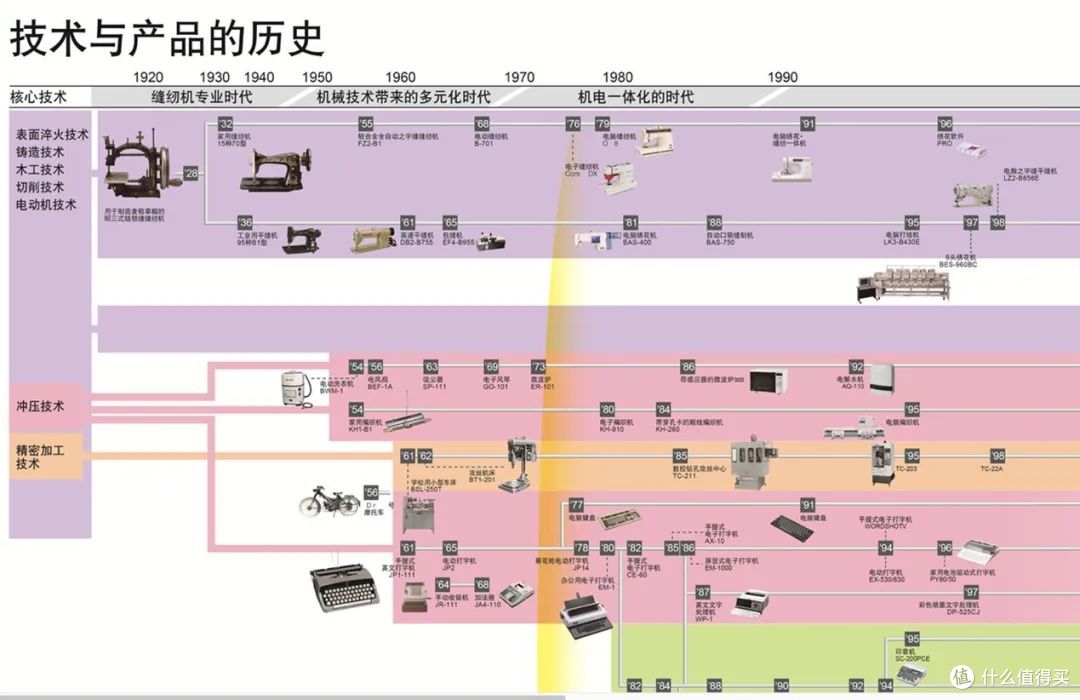 181种针迹的魔法:兄弟 M370 绣缝一体机浅玩