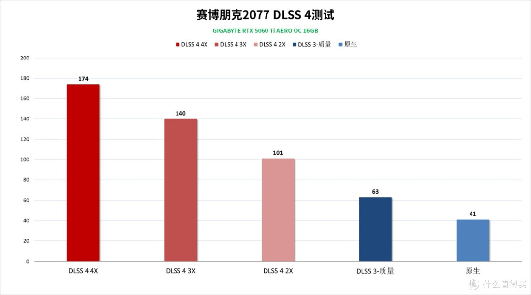 白衣胜雪、小巧玲珑:技嘉RTX 5060 TI 16GB雪鹰显卡评测