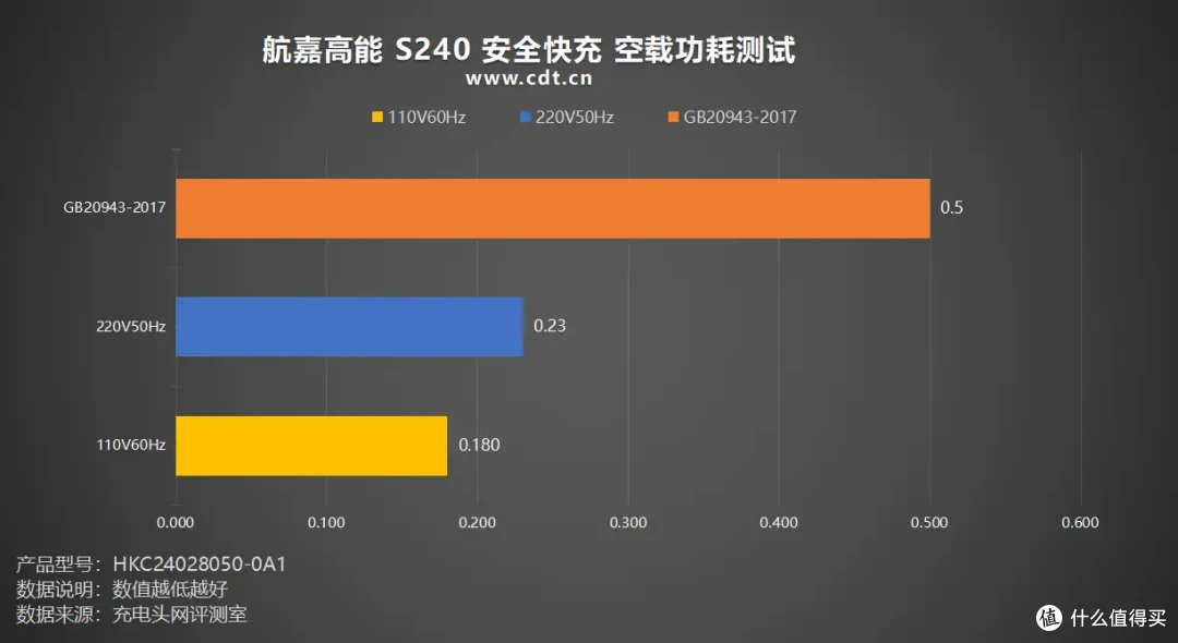 240W性能怪兽,多口输出好用到超标,航嘉高能 S240 安全快充评测